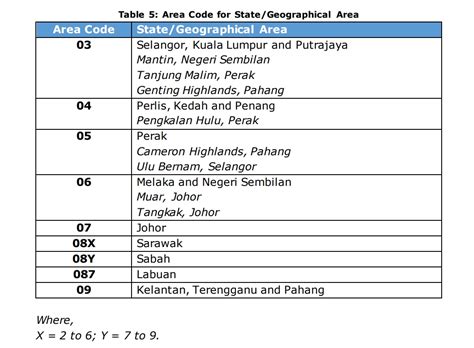 area code malaysia|60 country code.